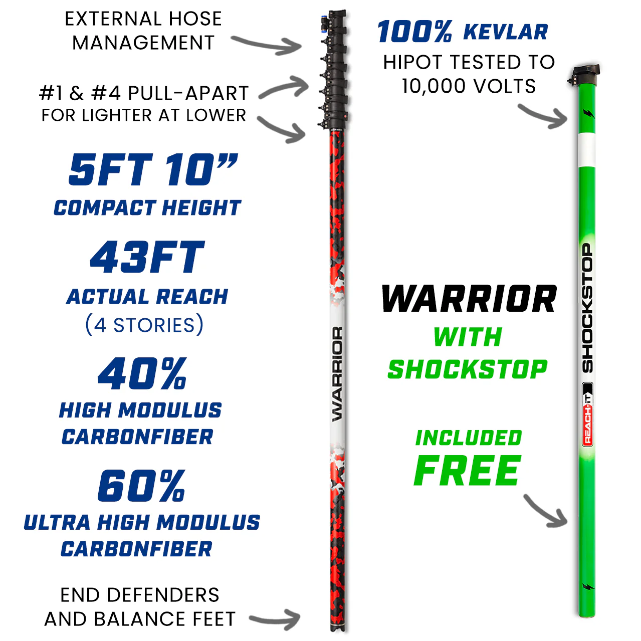 REACH-iT WARRIOR WATER FED POLE + SHOCKSTOP - Afbeelding 2